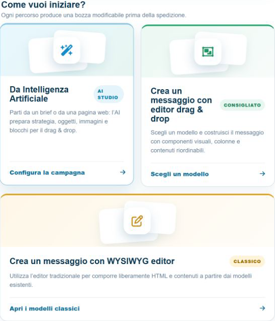 Schermata reale delle tre modalità di composizione: AI Studio, drag & drop e WYSIWYG classico.